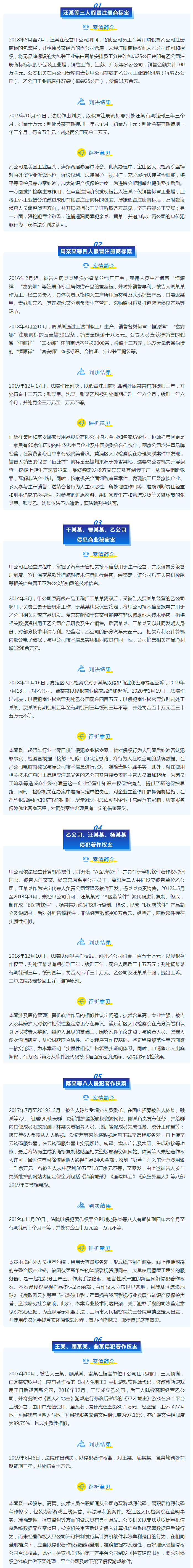 权威发布_2019年知识产权犯罪典型案例副本.png